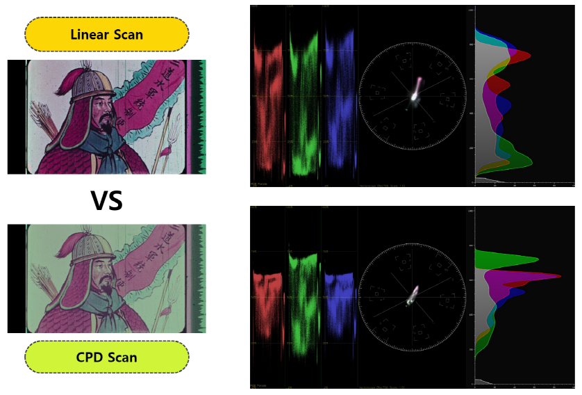 리니어, CPD 디지털스캔 방식 비교
